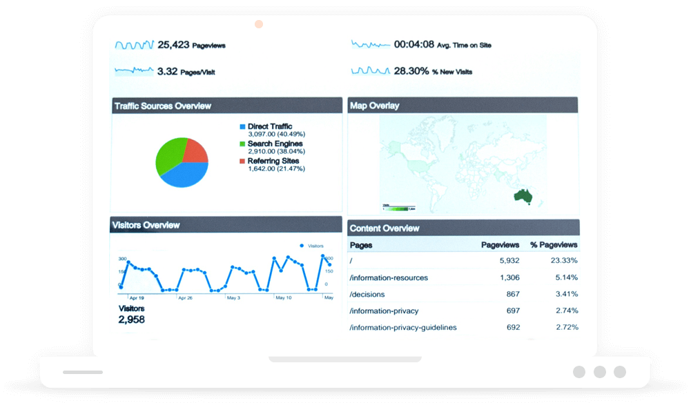traffic-overview